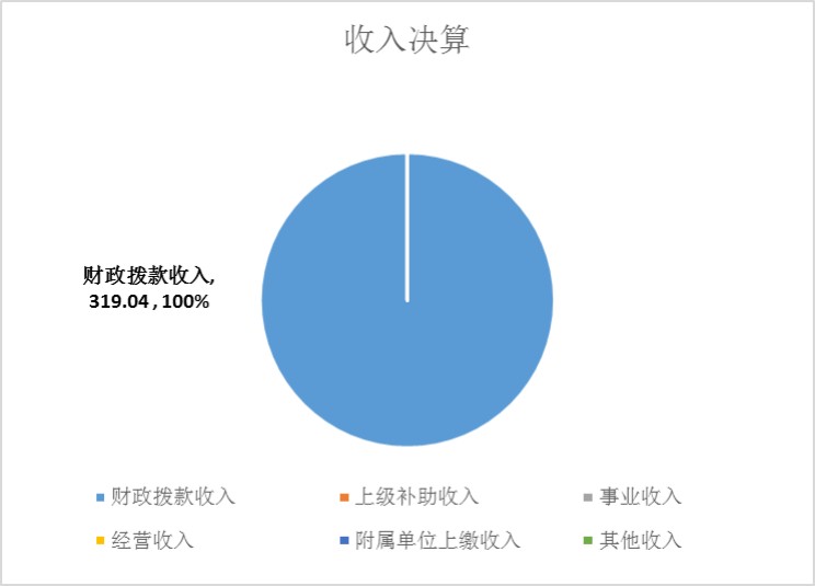 Stake官网-相信品牌力量